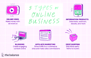 پنج نوع کسب و کار اینترنتی در یک نگاه